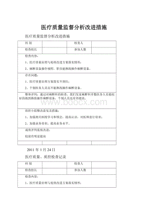 医疗质量监督分析改进措施.docx