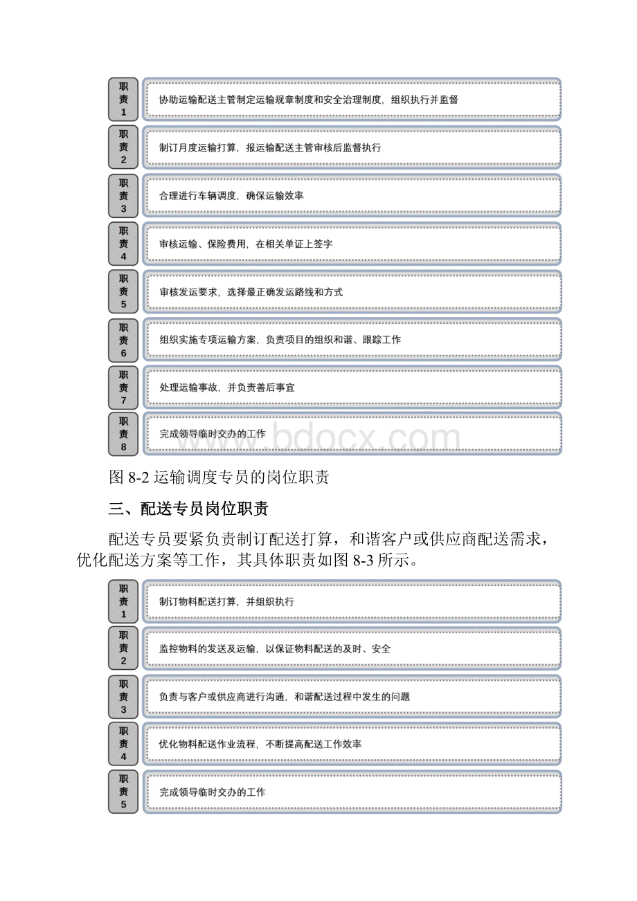物资运输配送管理.docx_第2页
