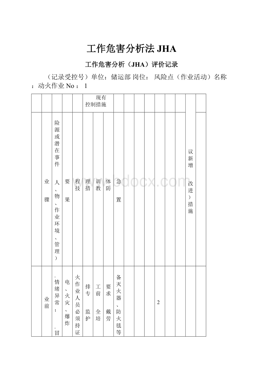 工作危害分析法JHA.docx_第1页