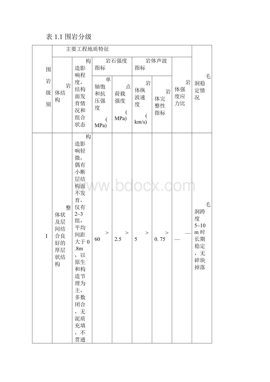 围岩等级划分.docx_第2页