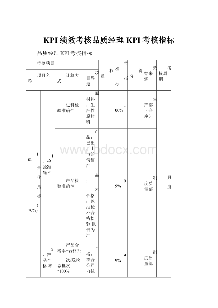 KPI绩效考核品质经理KPI考核指标.docx_第1页