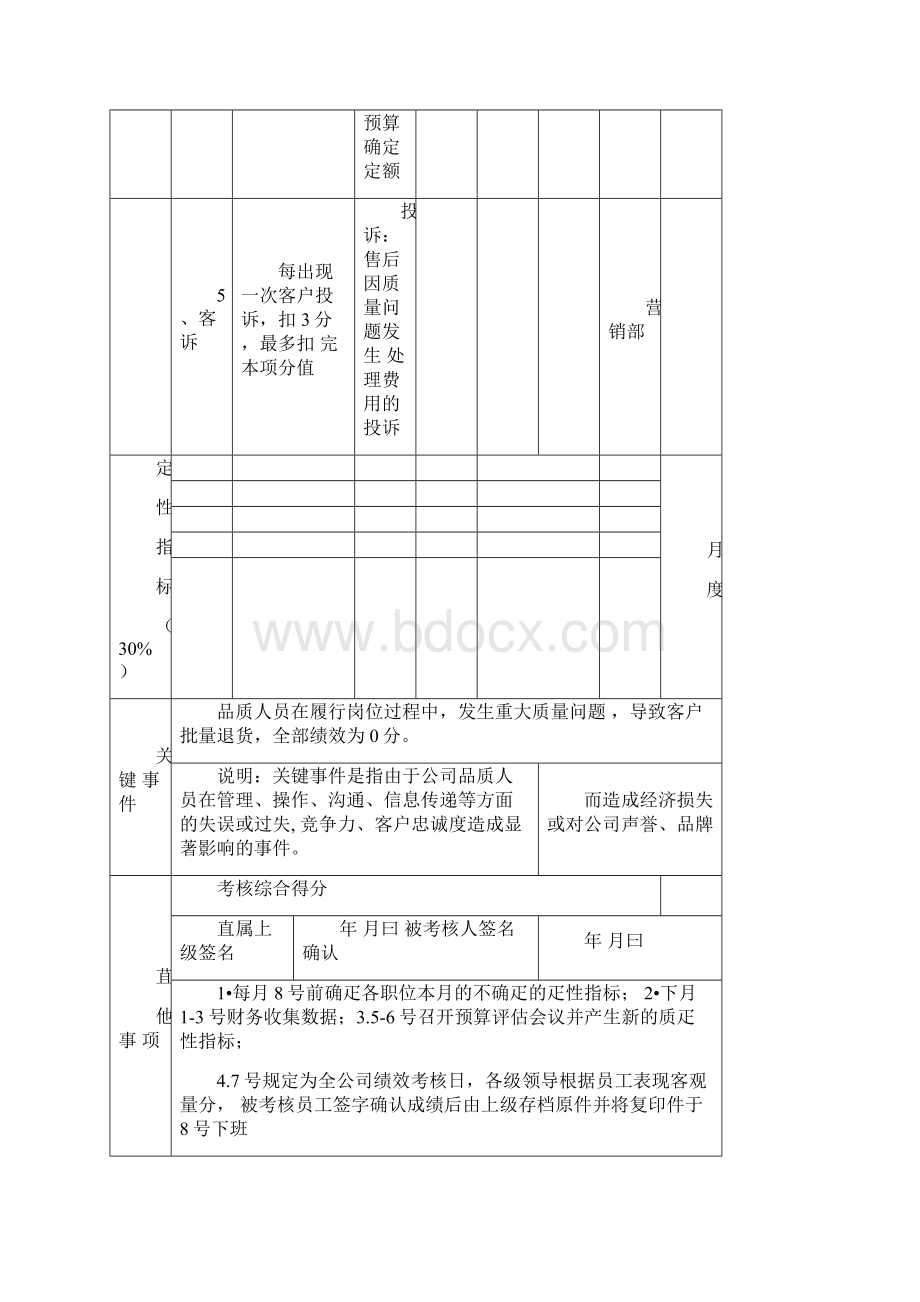 KPI绩效考核品质经理KPI考核指标.docx_第3页