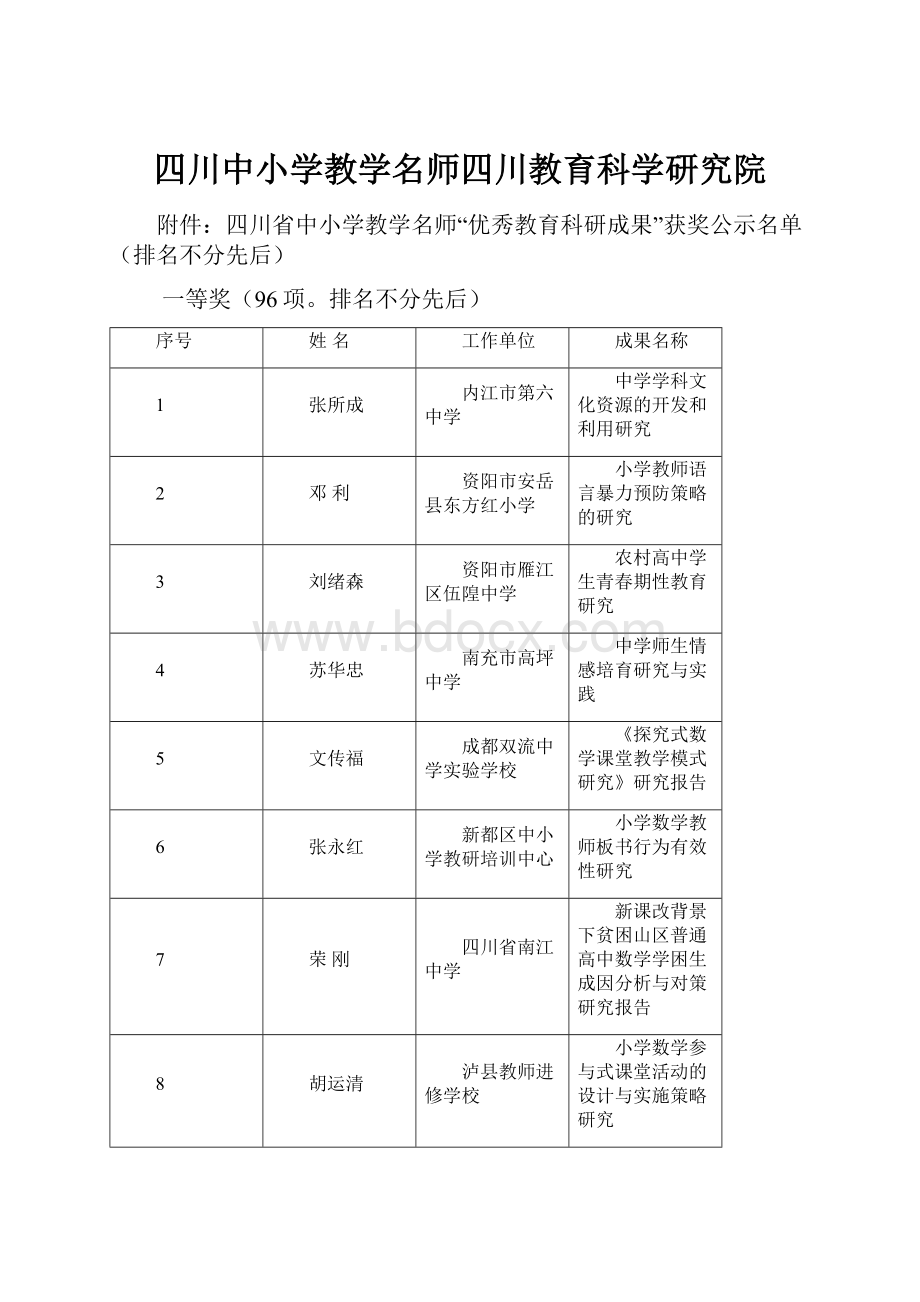 四川中小学教学名师四川教育科学研究院.docx