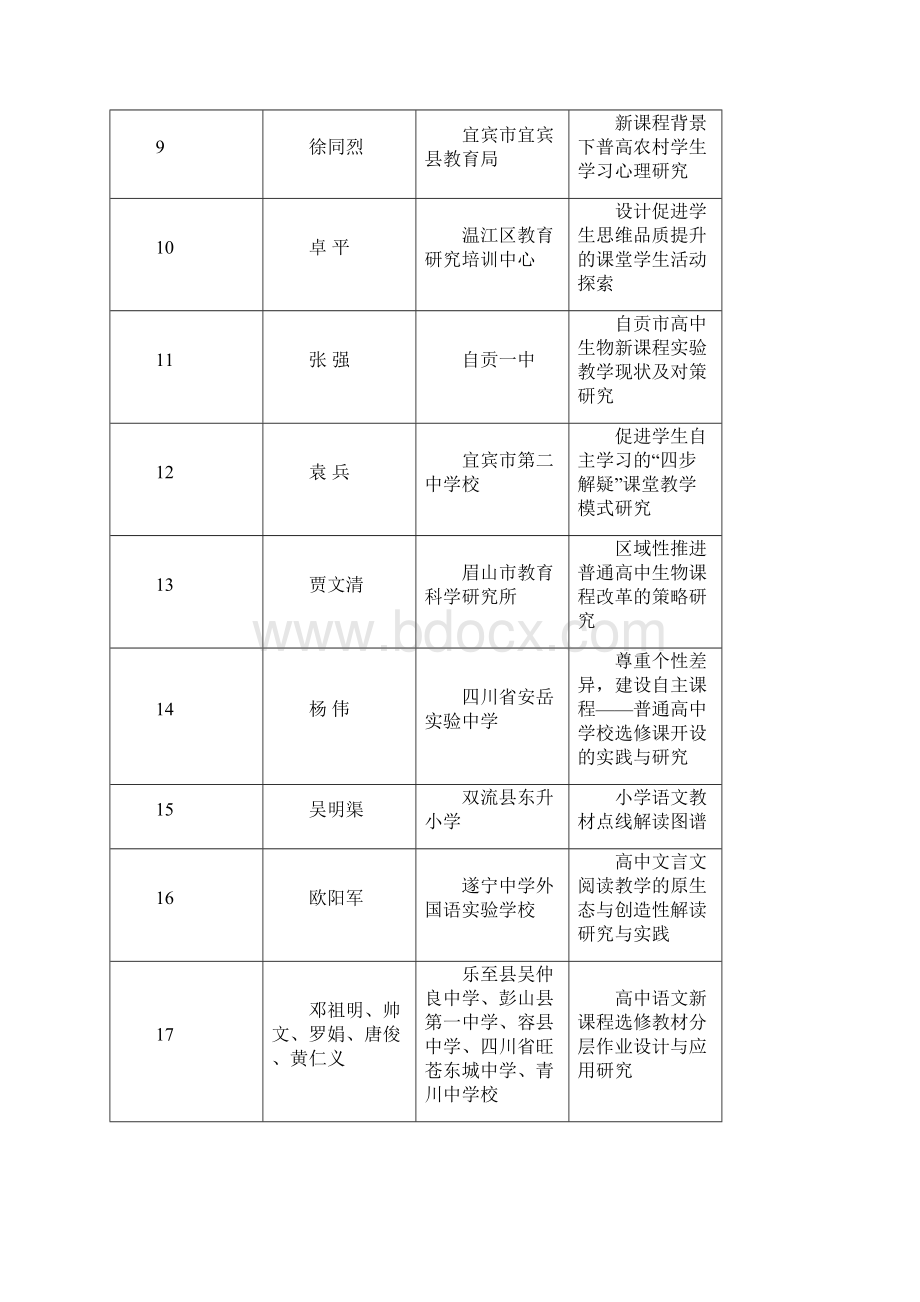 四川中小学教学名师四川教育科学研究院.docx_第2页