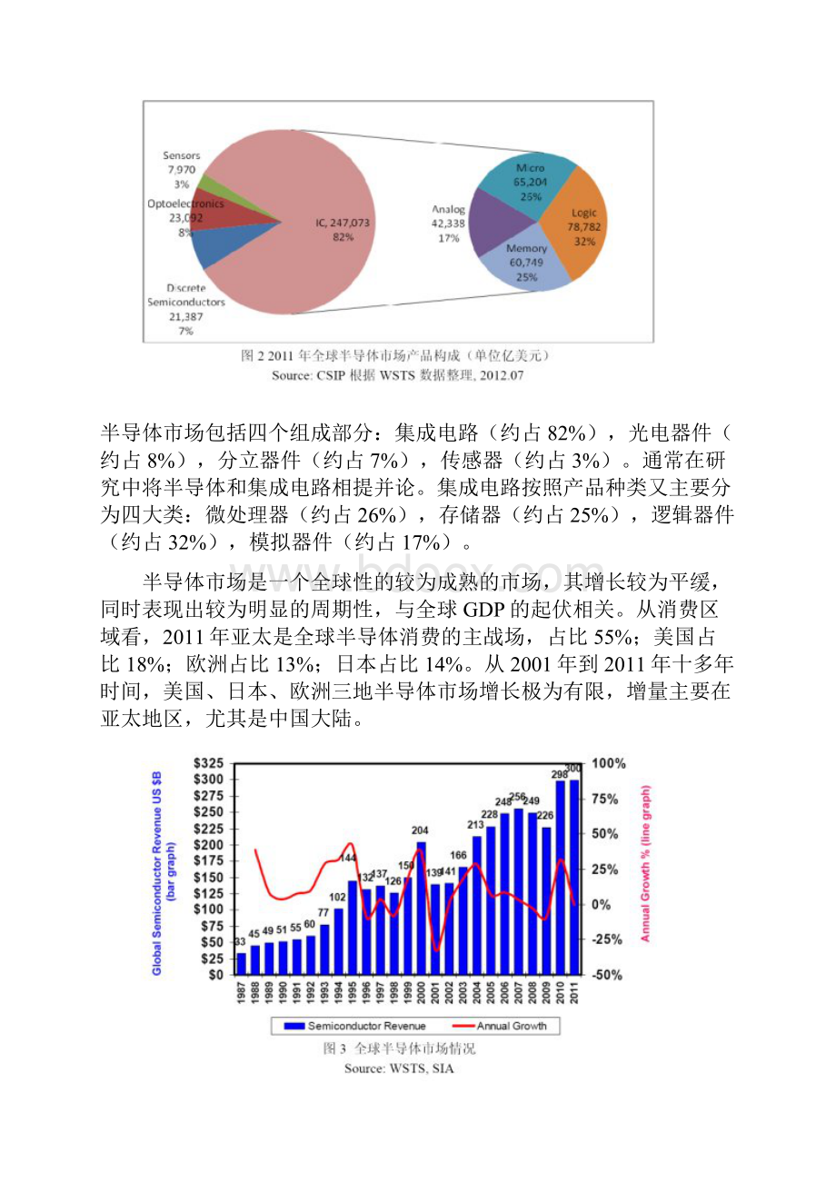 对集成电路产业的认识和思考.docx_第3页