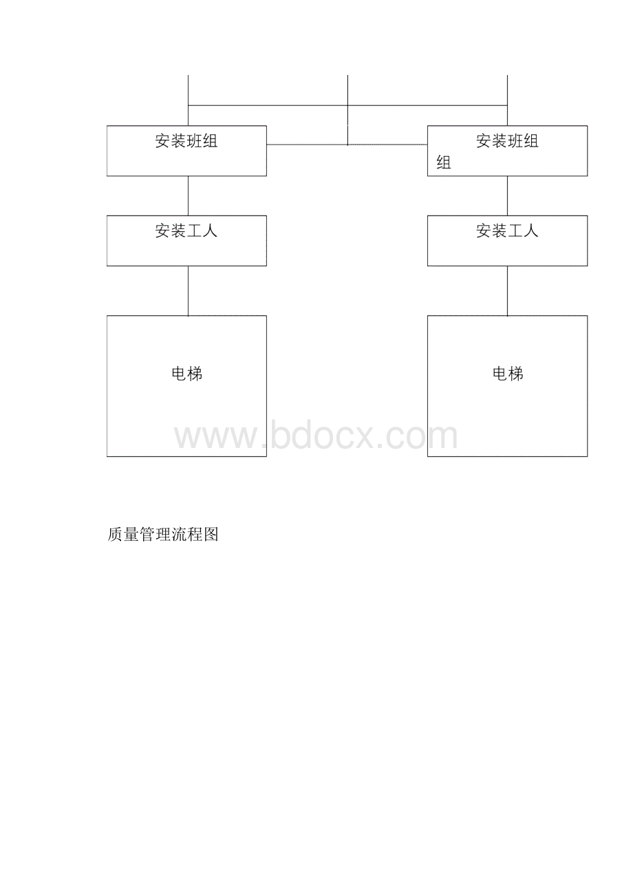 永大电梯施工方案.docx_第3页