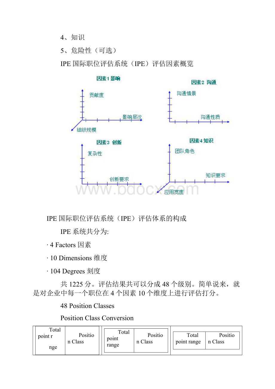 人资理论知识IPE国际职位评估法.docx_第3页