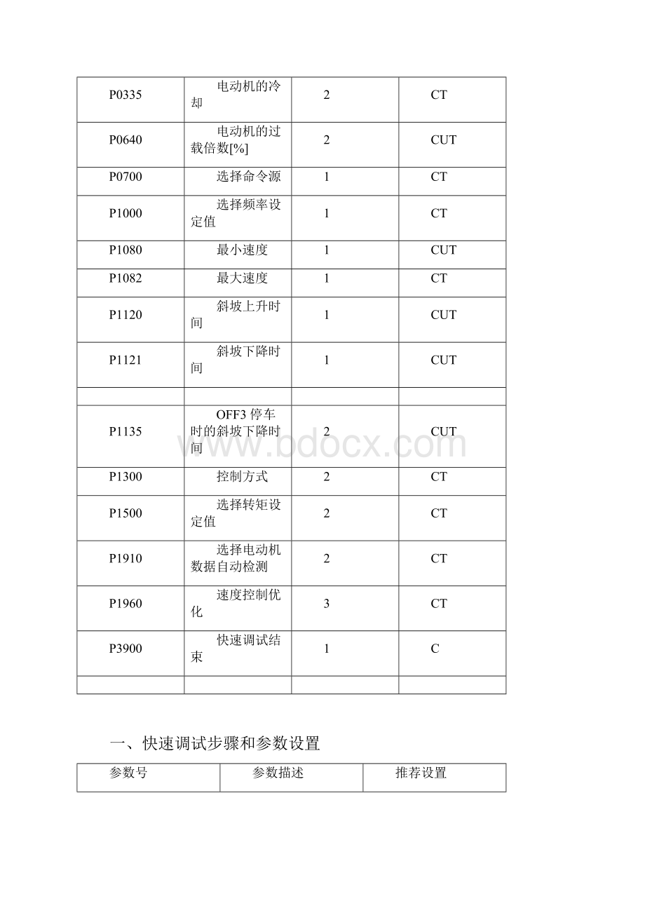 通用变频器调试步骤及参数设置.docx_第2页