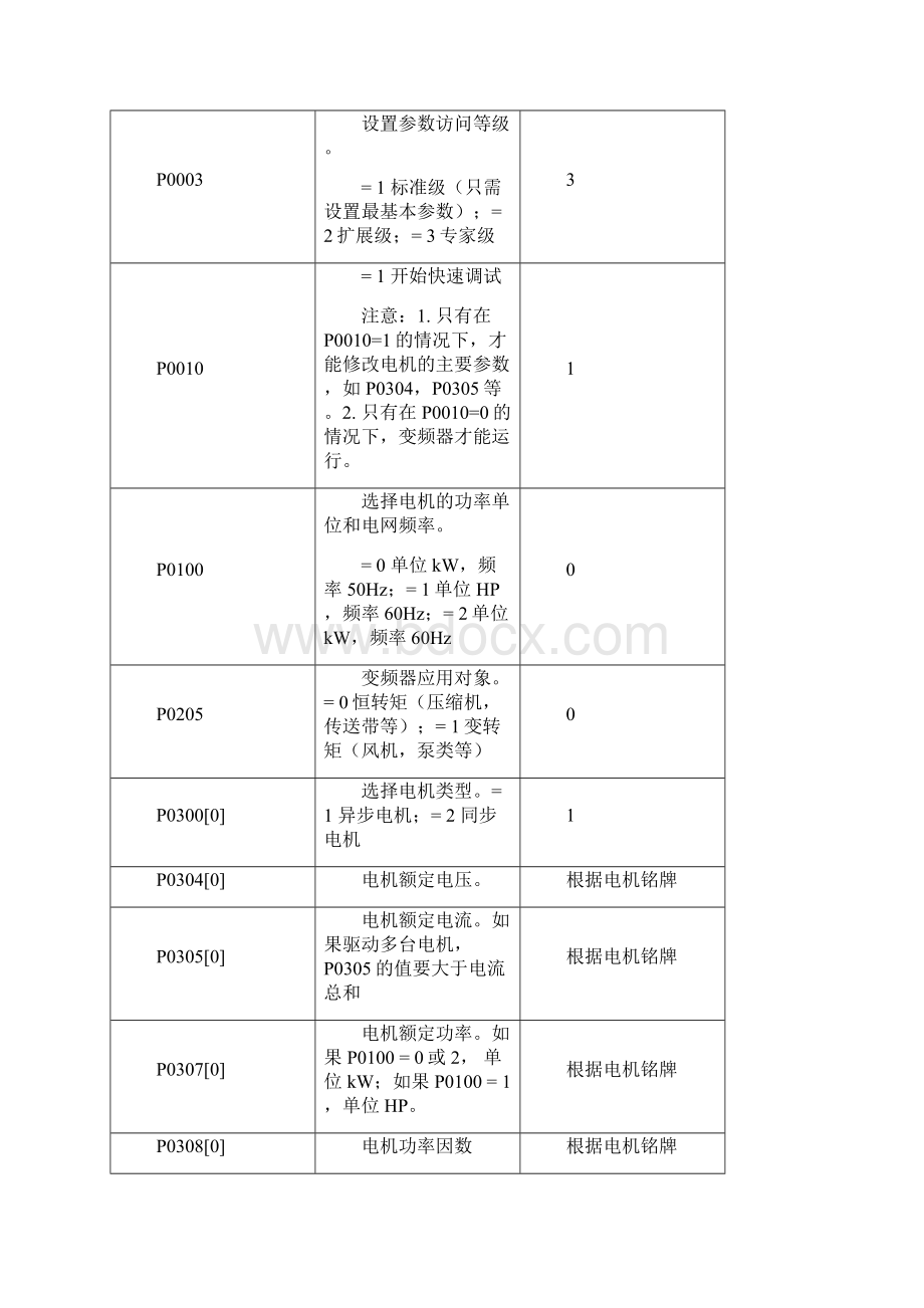 通用变频器调试步骤及参数设置.docx_第3页