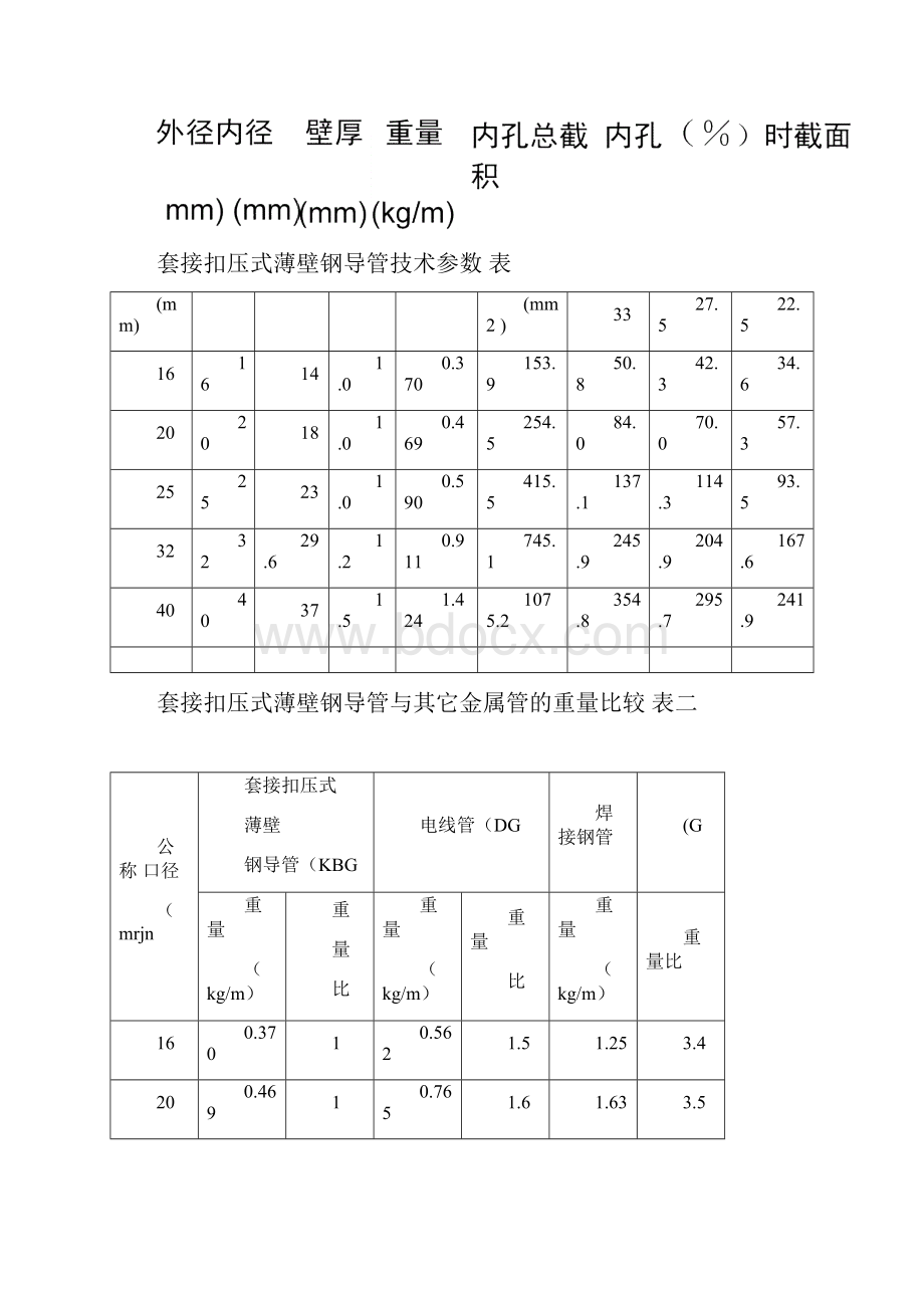 KBG管材国标规范.docx_第2页