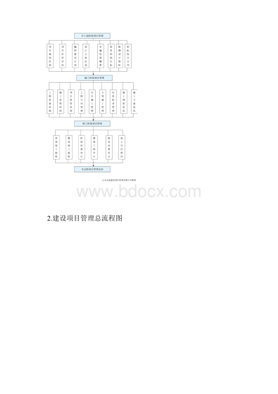 最新项目管理程序和表格资料.docx_第3页