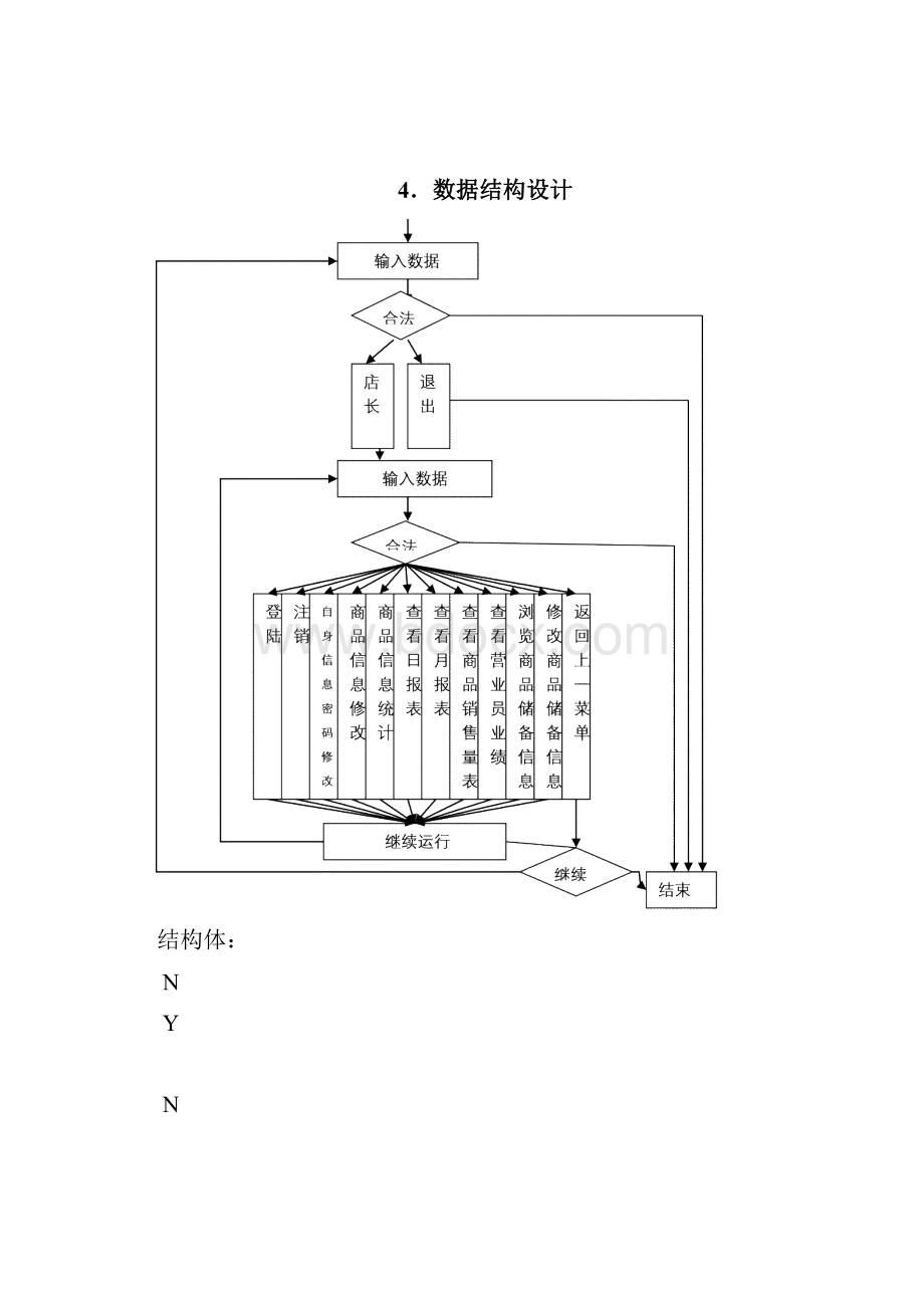 服装销售系统.docx_第3页