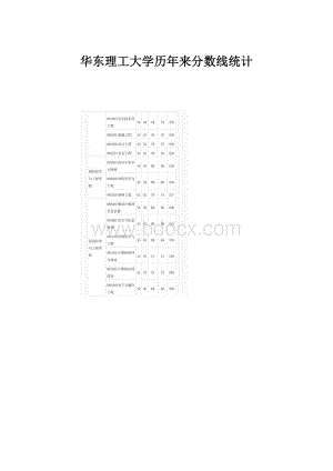 华东理工大学历年来分数线统计.docx
