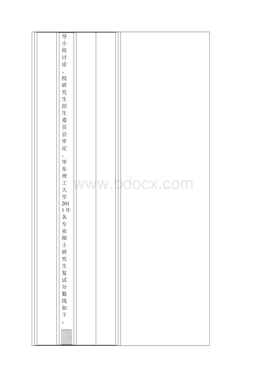 华东理工大学历年来分数线统计.docx_第3页