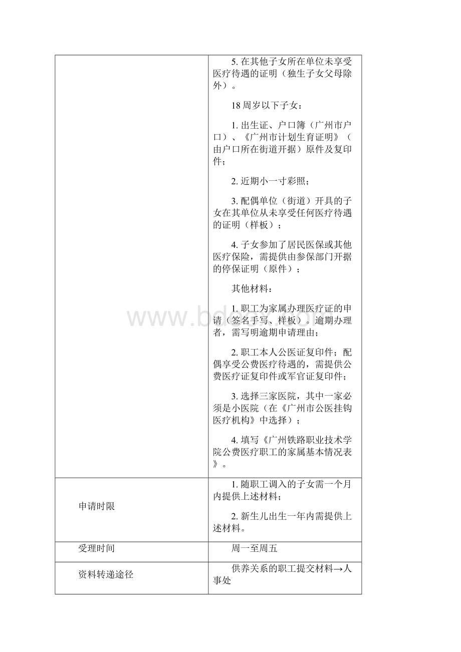 公费医疗相关事项办事指引1办理新进人员公费医疗证2办理家属.docx_第3页