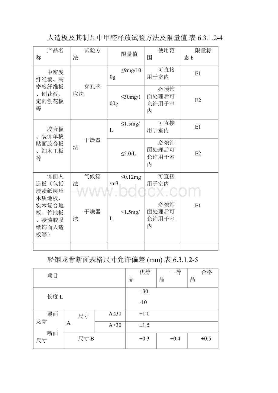 轻钢龙骨隔断墙施工工艺标准.docx_第3页