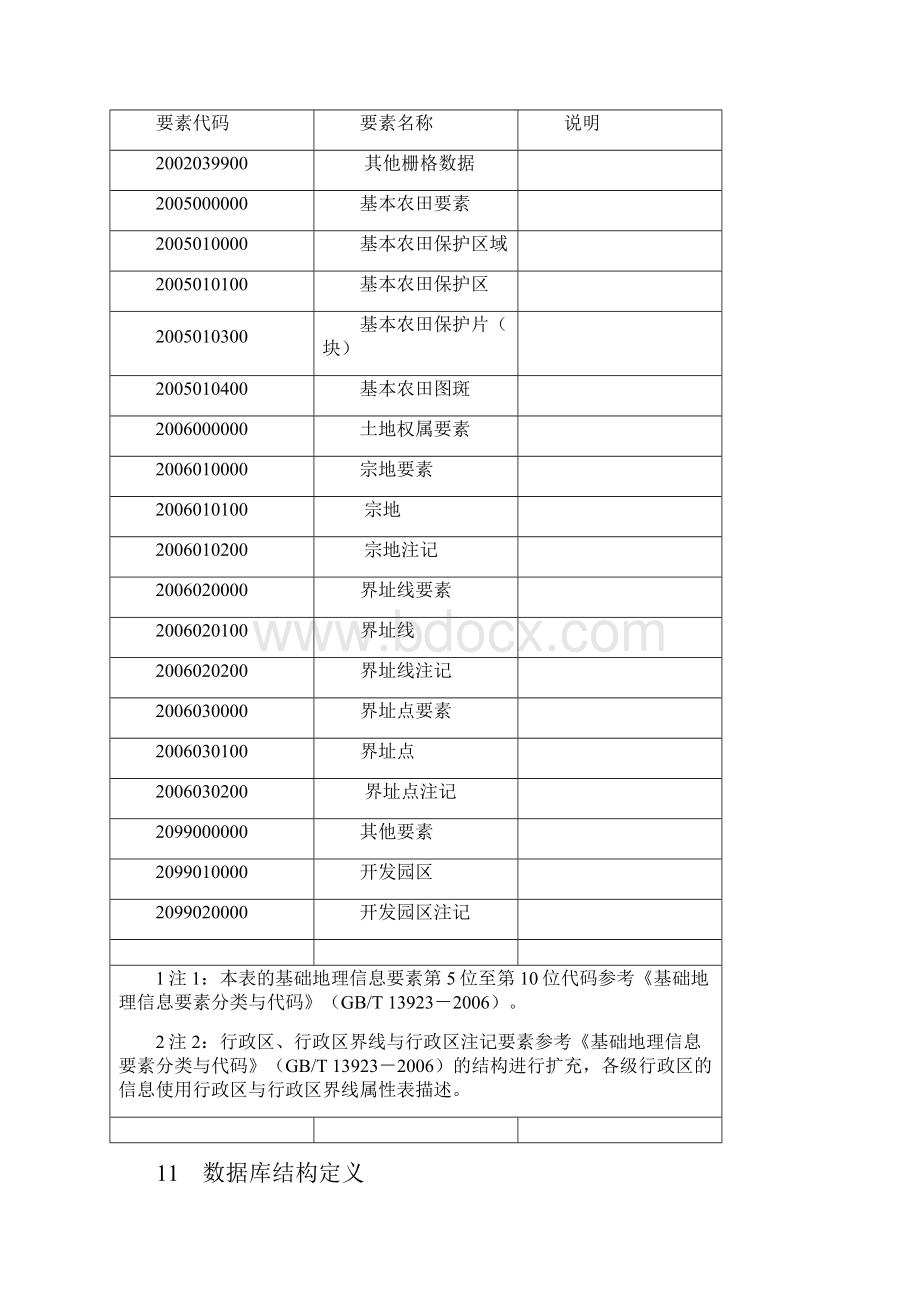 国土资源部发布土地行业相关标准.docx_第3页