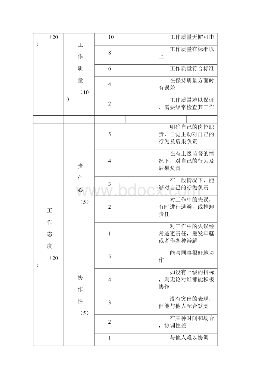 部门主管月度考核表.docx_第2页