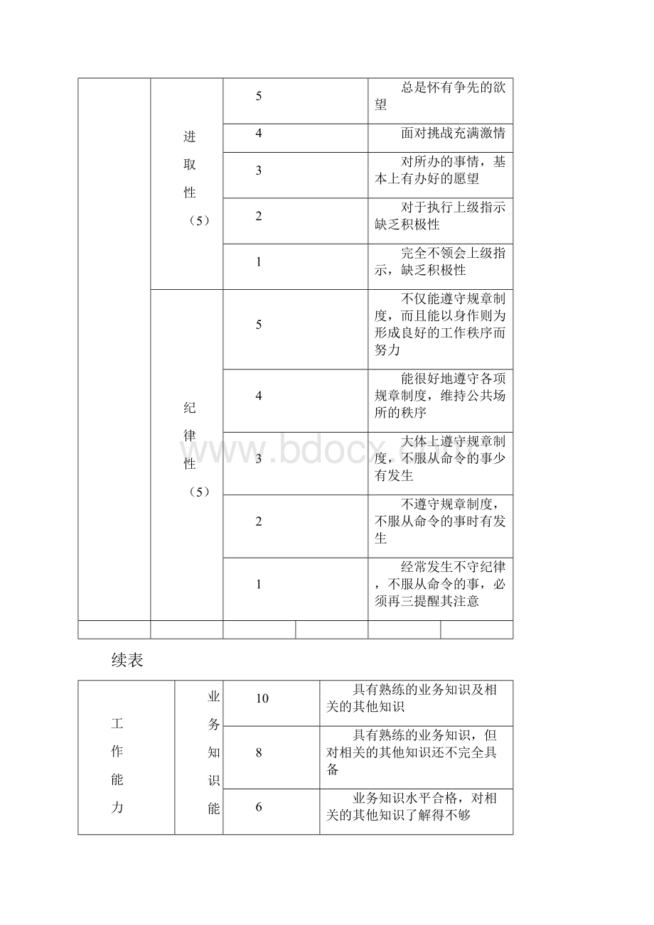 部门主管月度考核表.docx_第3页