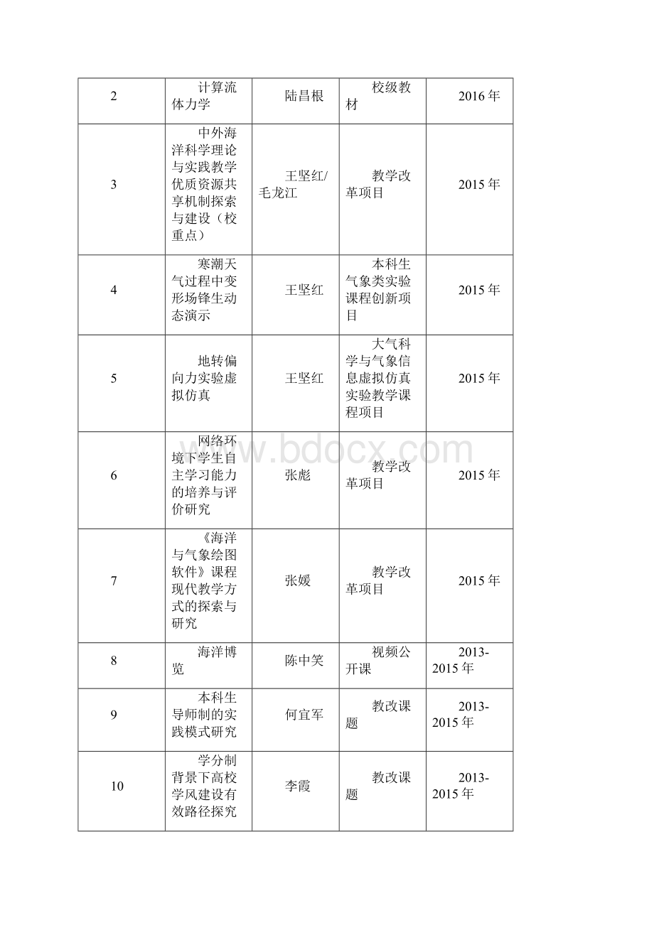 其他材料南京信息工程大学.docx_第2页