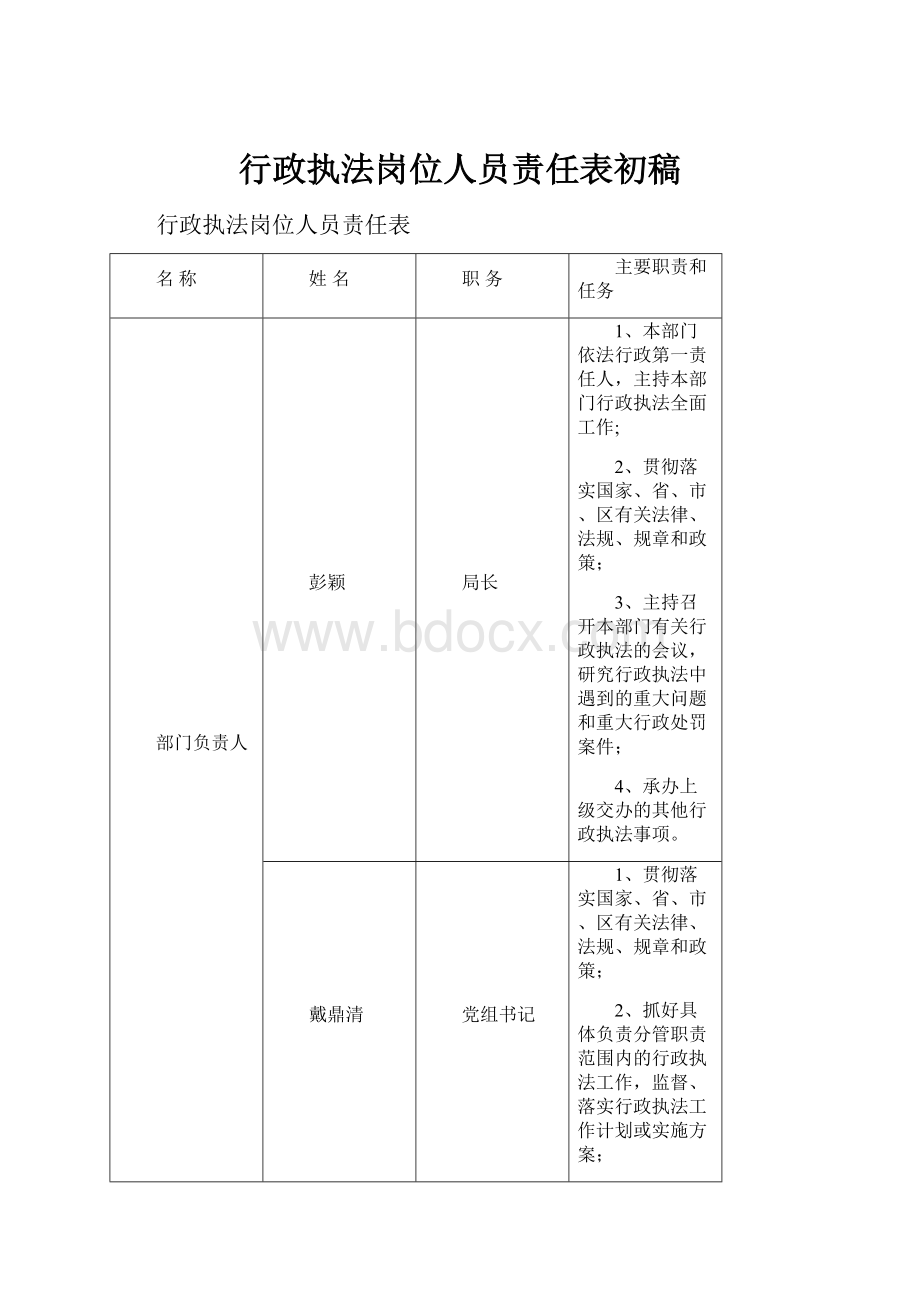 行政执法岗位人员责任表初稿.docx_第1页