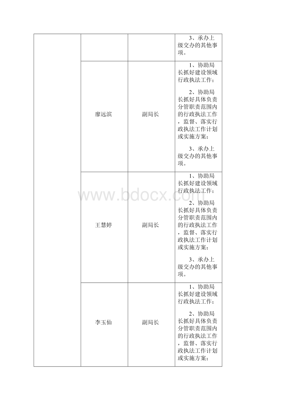 行政执法岗位人员责任表初稿.docx_第2页