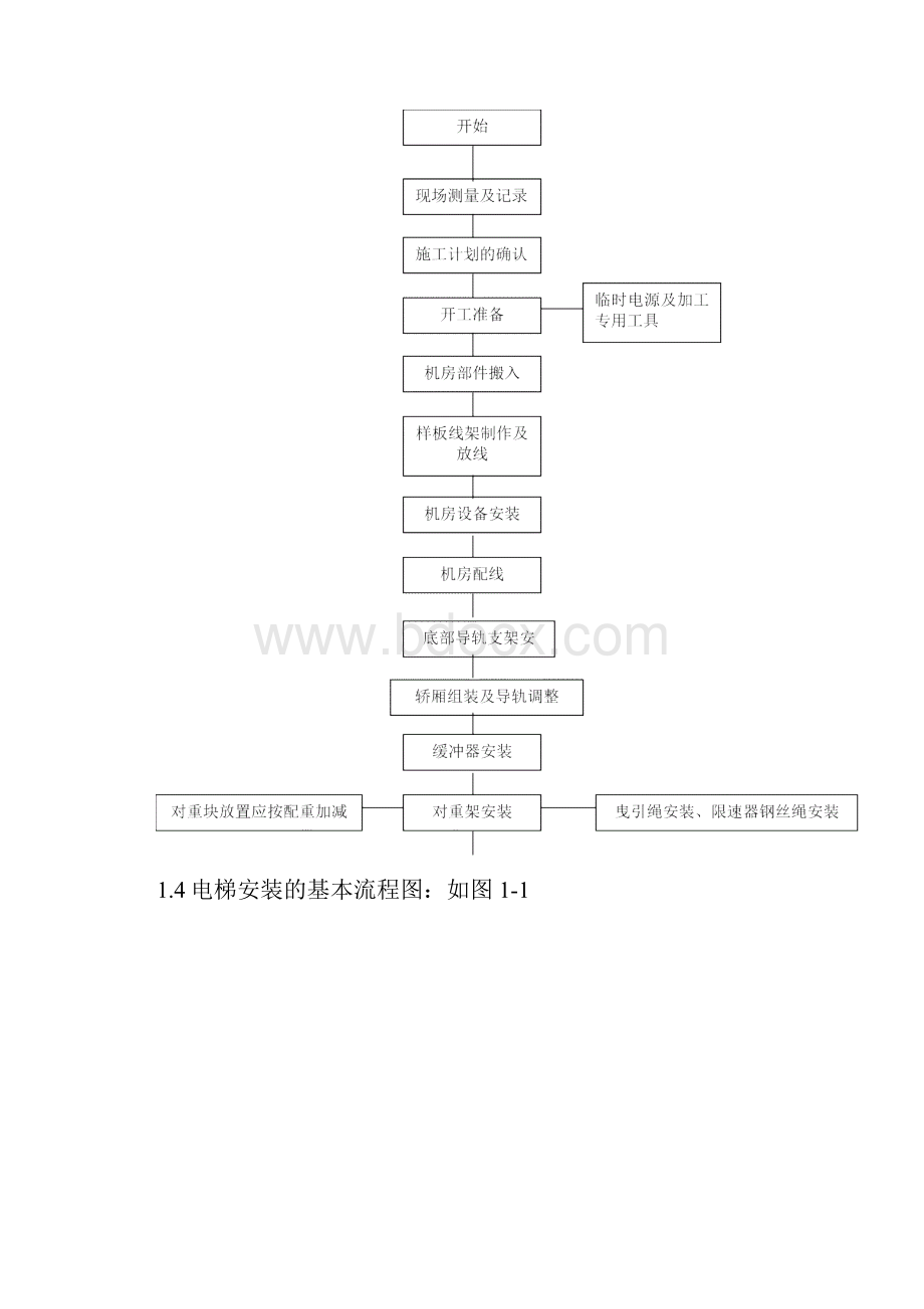 电梯无脚手架安装工艺.docx_第2页