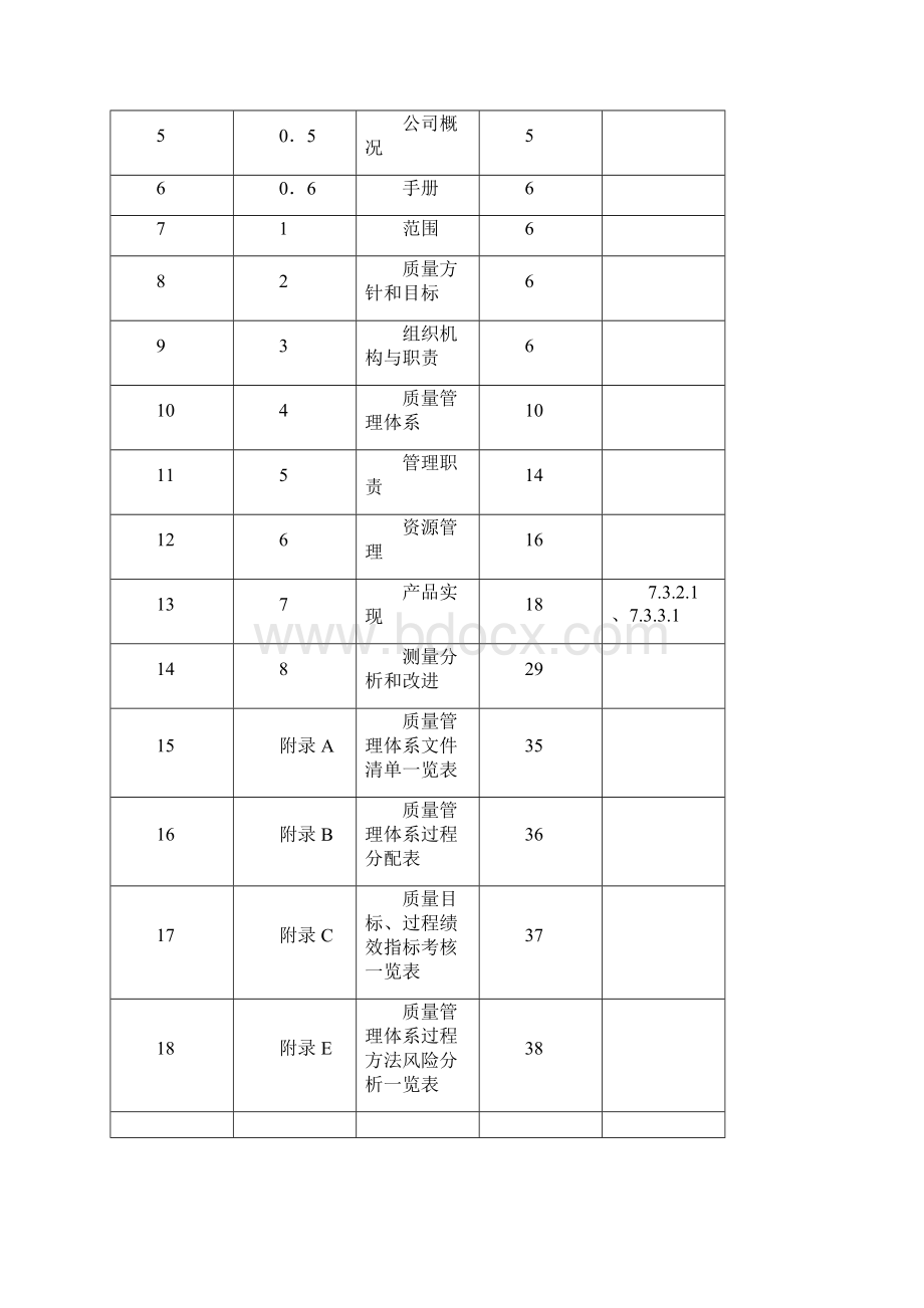 STL01422质量手册.docx_第2页