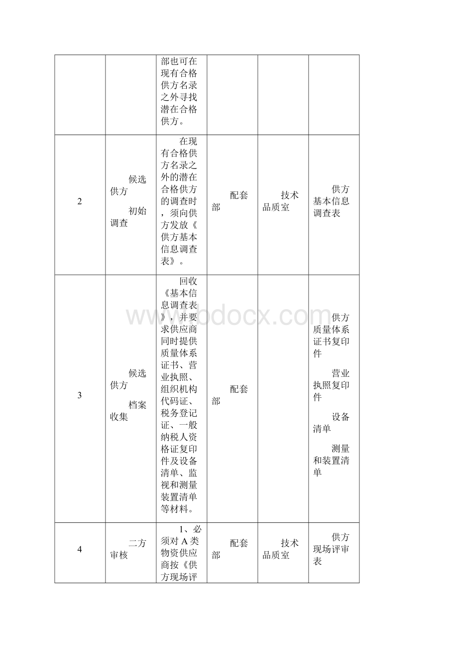 供应商管理系统控制程序.docx_第3页