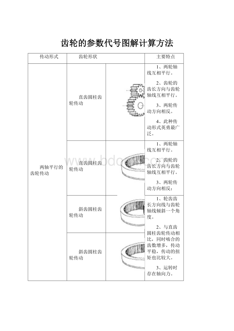 齿轮的参数代号图解计算方法.docx