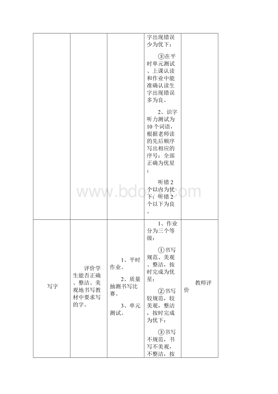 一年级语文评价方案.docx_第3页