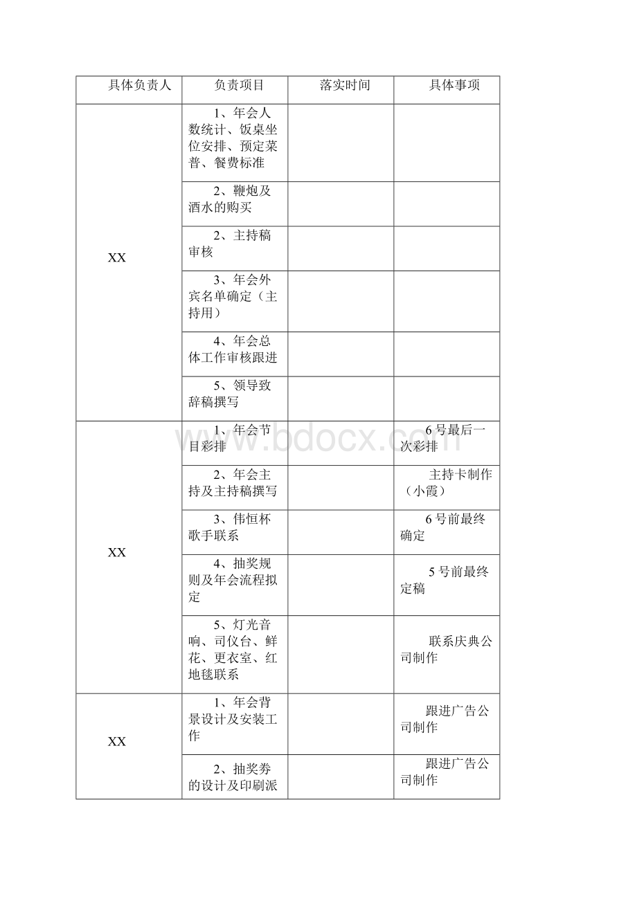 年会工作分工安排表全集文档.docx_第2页