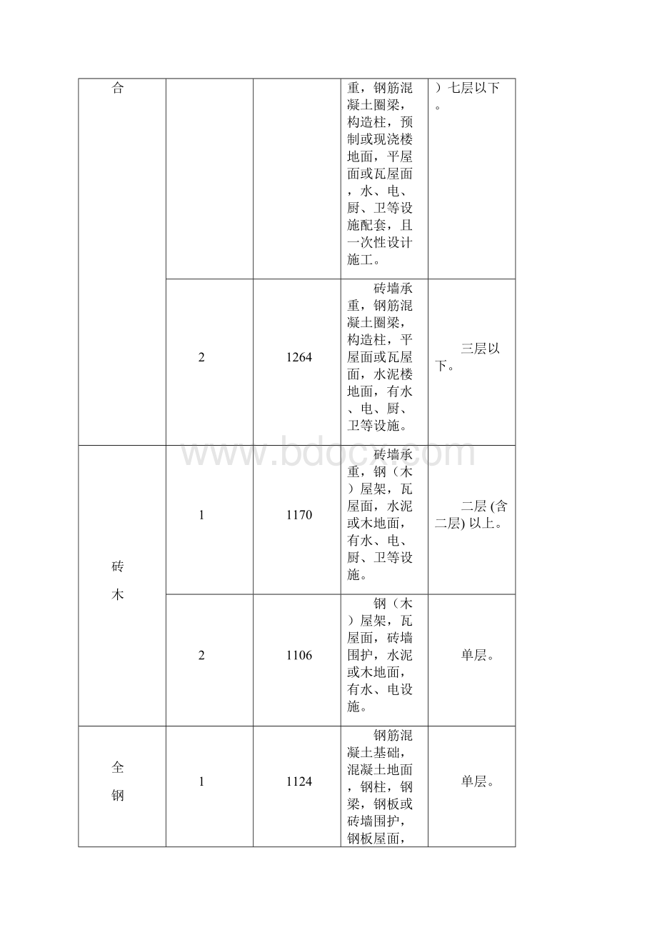 国家房屋拆迁补偿标准之欧阳物创编.docx_第2页