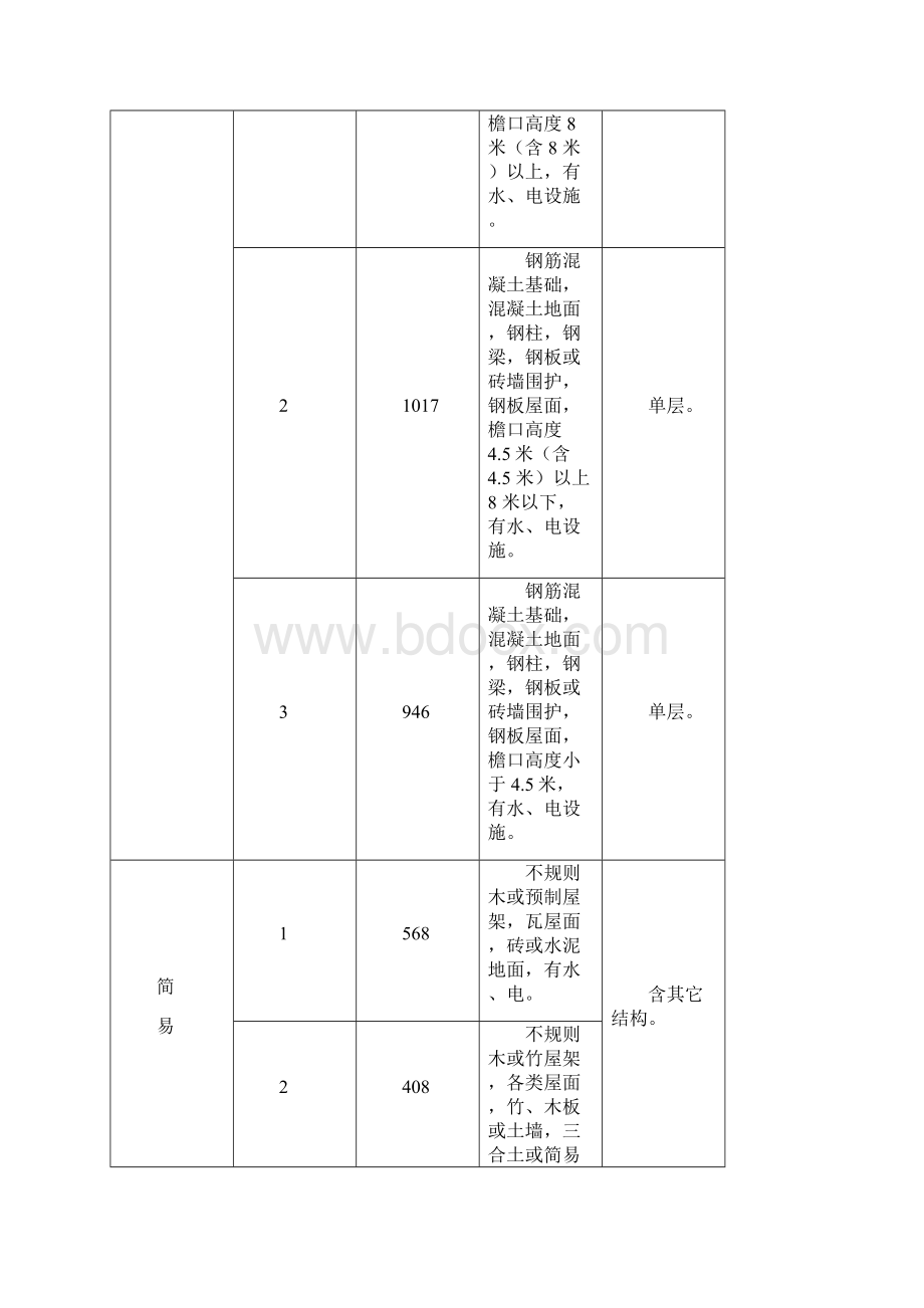 国家房屋拆迁补偿标准之欧阳物创编.docx_第3页