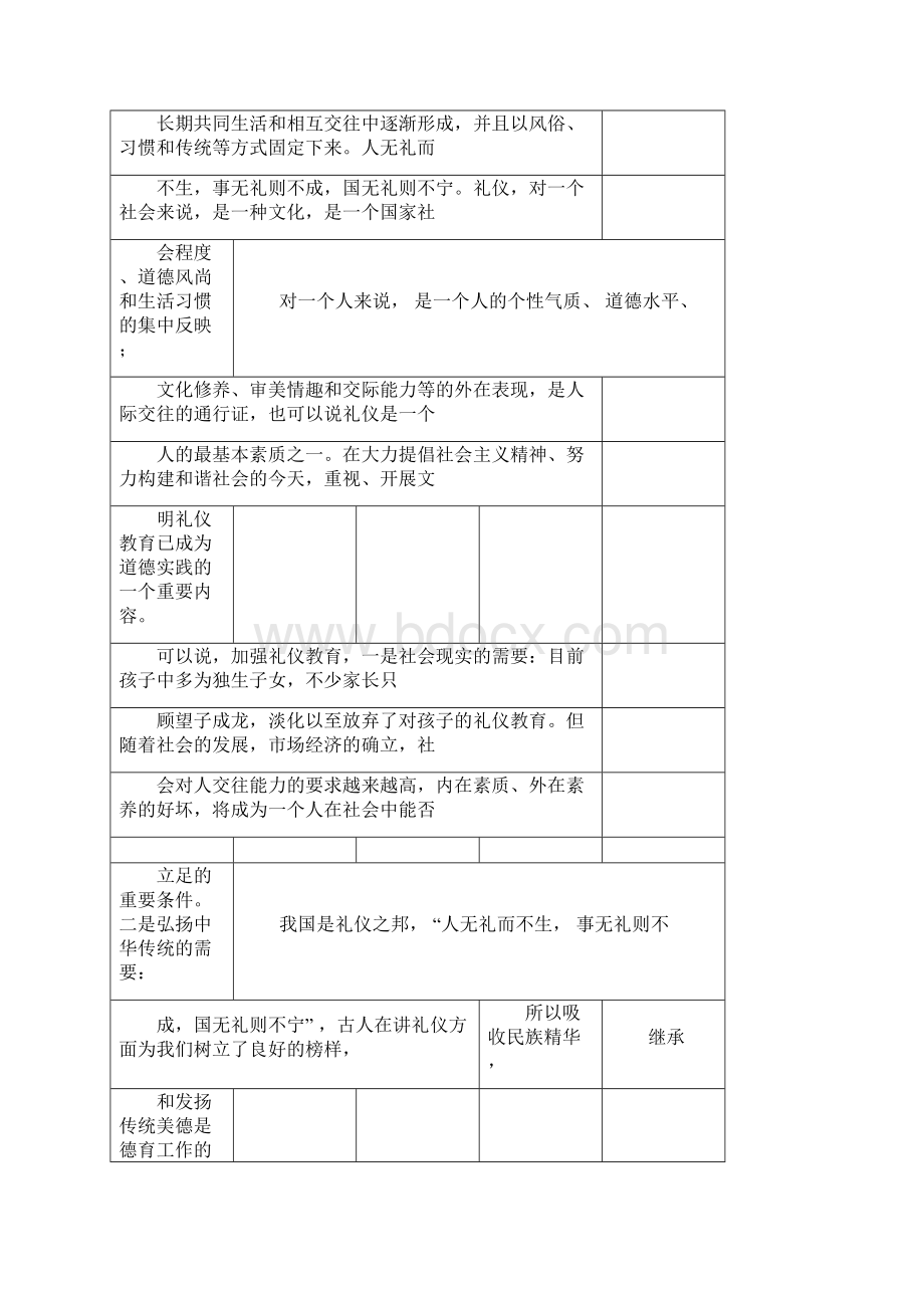 学文明礼仪心得体会共9篇.docx_第3页