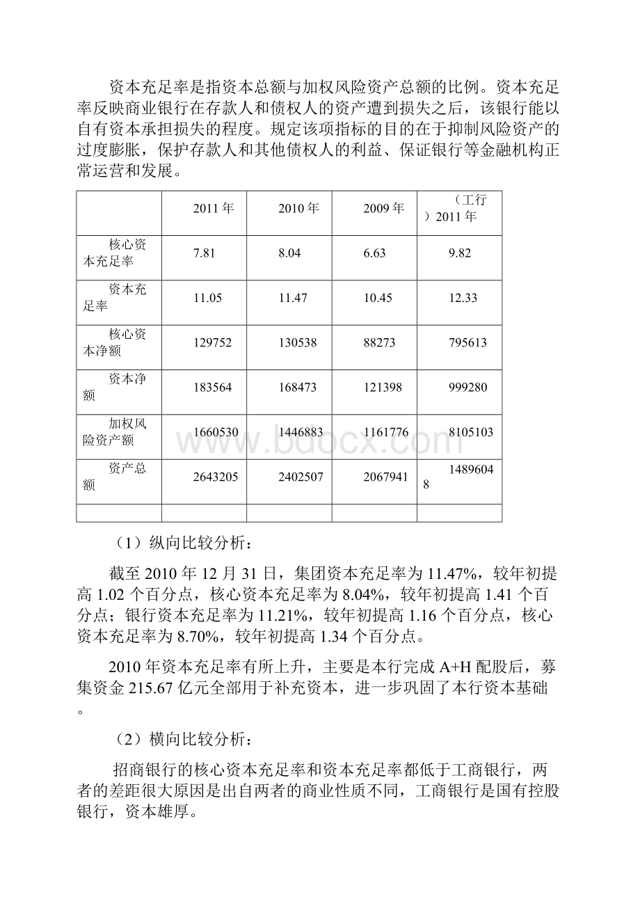 招商银行财务分析研究报告.docx_第2页