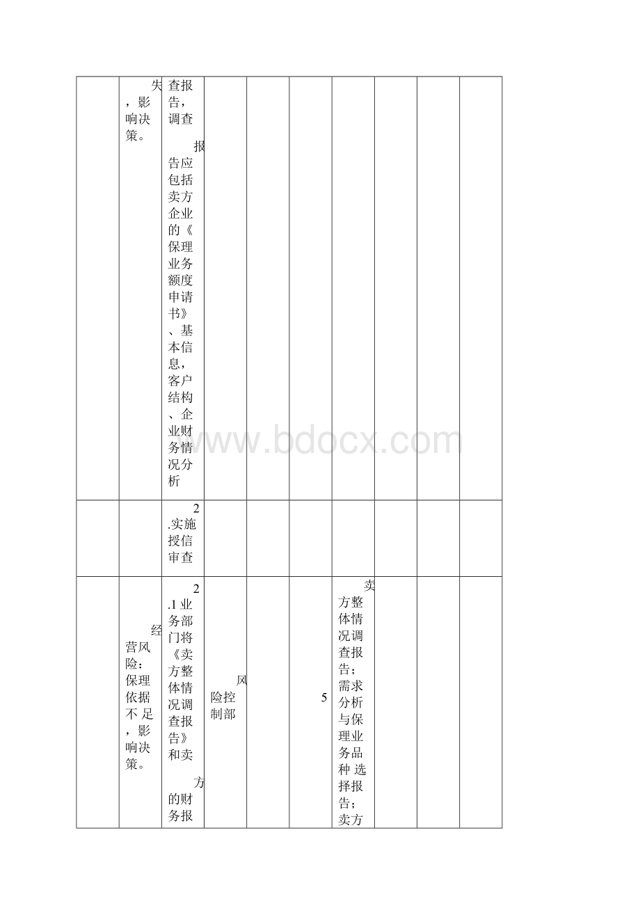 保理业务流程梳理成熟版.docx_第2页