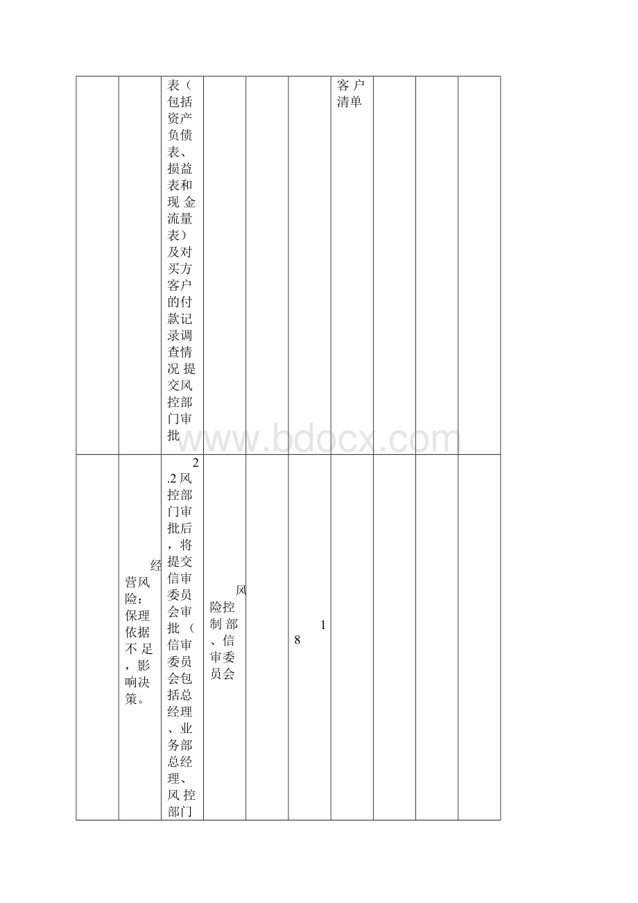 保理业务流程梳理成熟版.docx_第3页