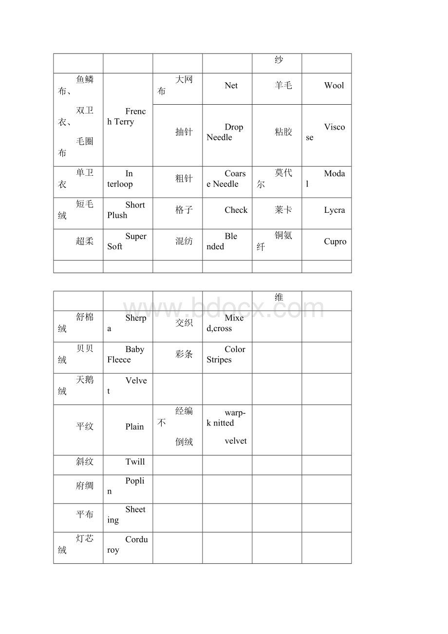 常用针织中英文对照表.docx_第2页