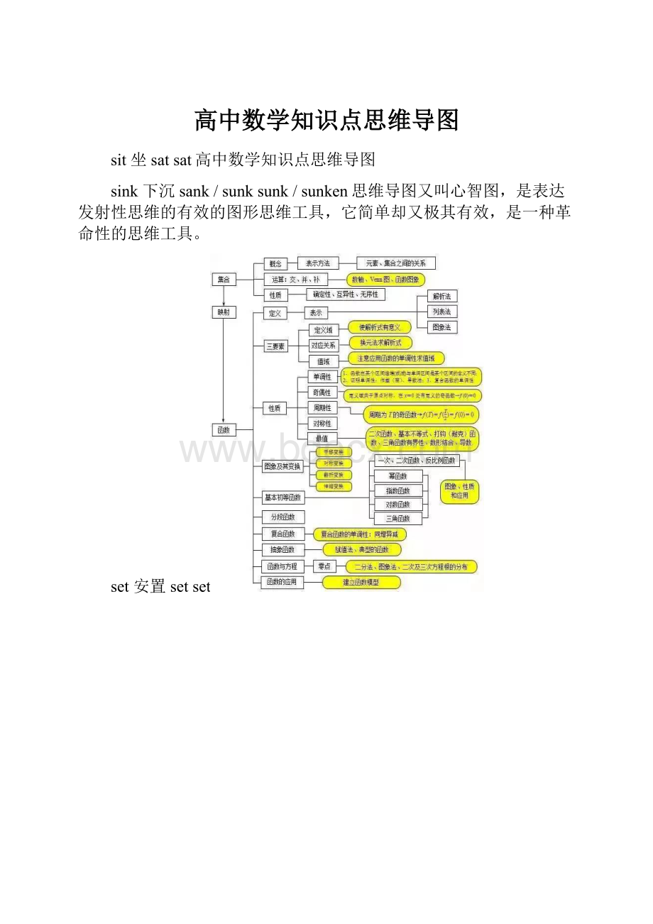 高中数学知识点思维导图.docx