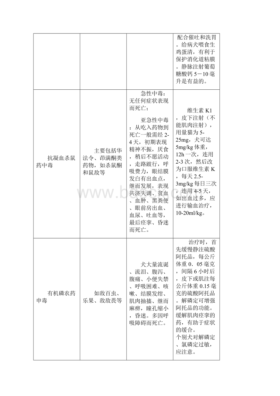 犬猫中毒病的治疗方法.docx_第3页