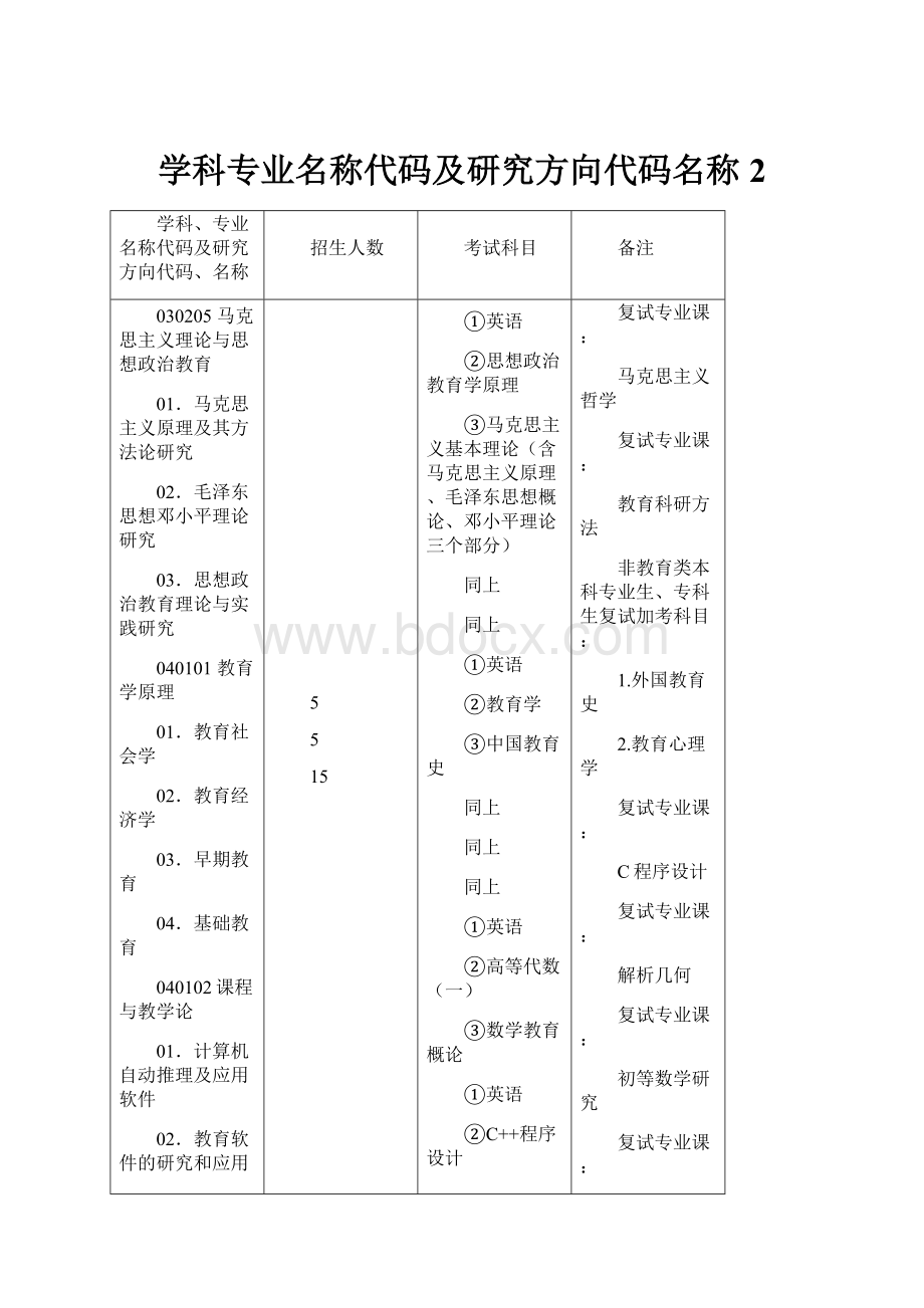 学科专业名称代码及研究方向代码名称2.docx