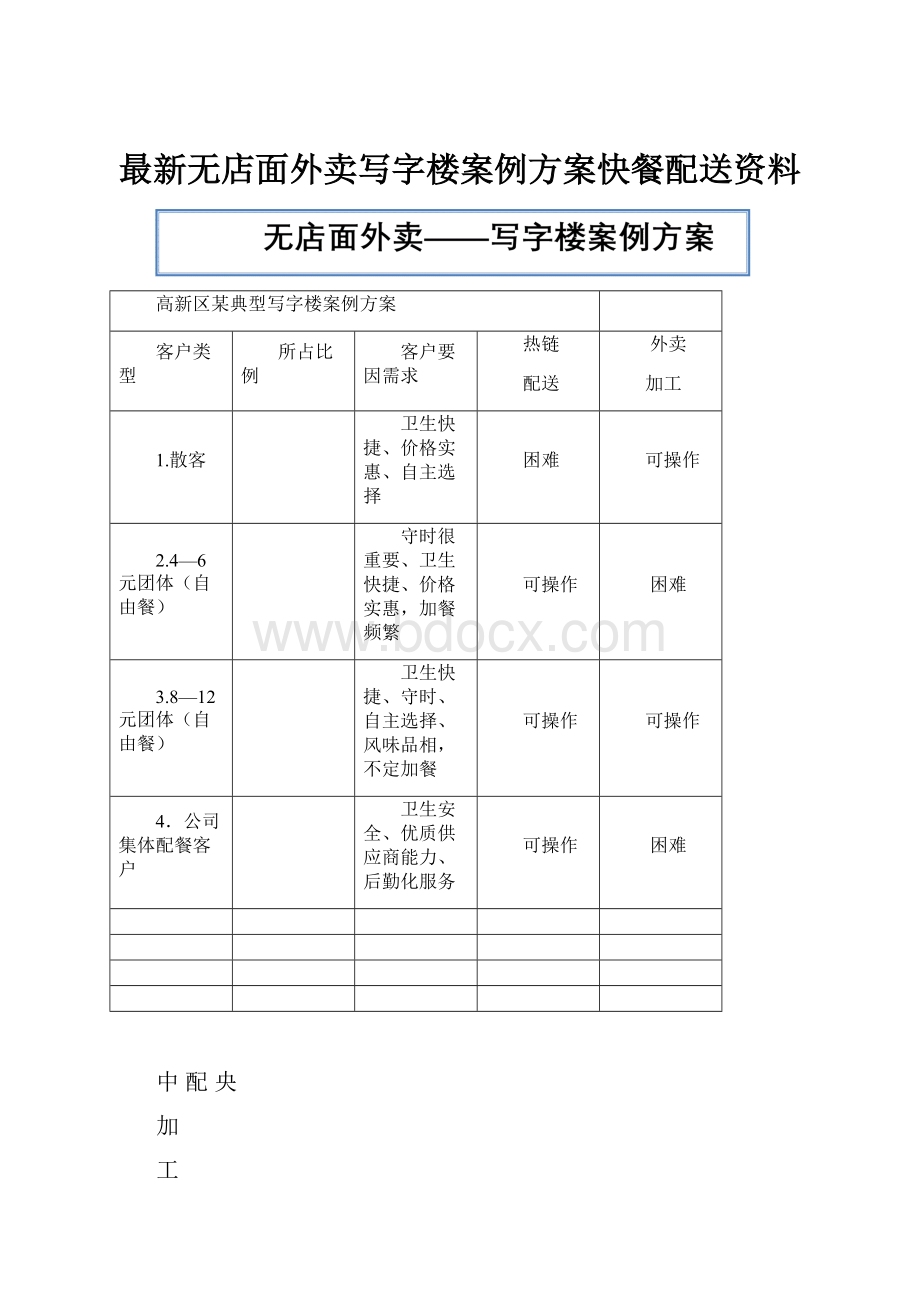 最新无店面外卖写字楼案例方案快餐配送资料.docx