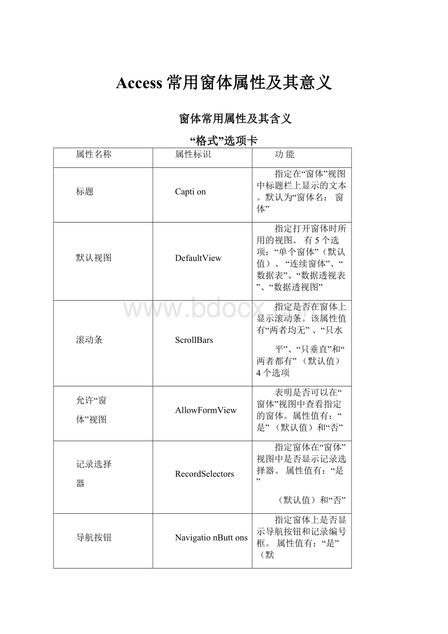 Access常用窗体属性及其意义.docx