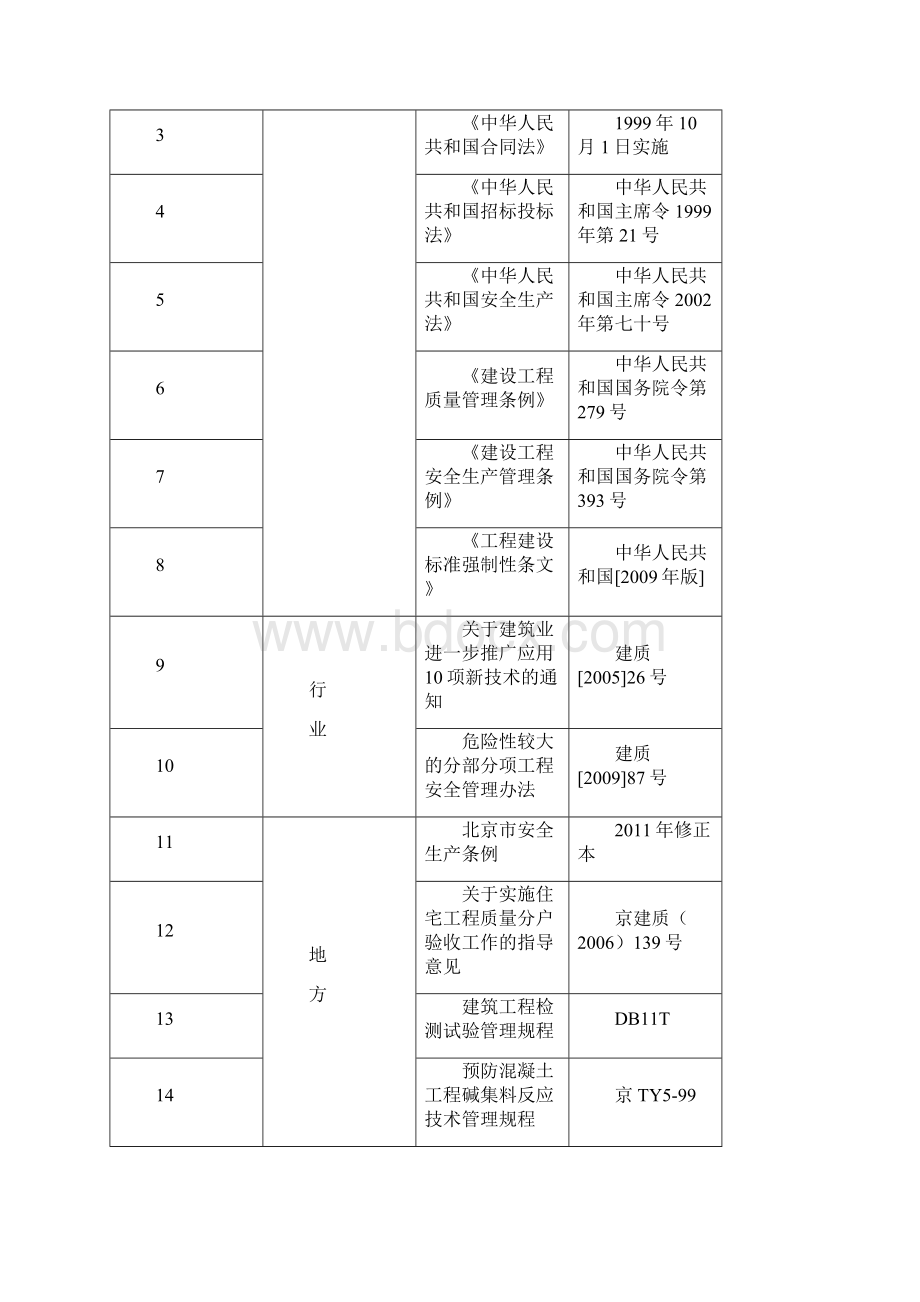 大兴区生物医药基地施工组织设计.docx_第2页