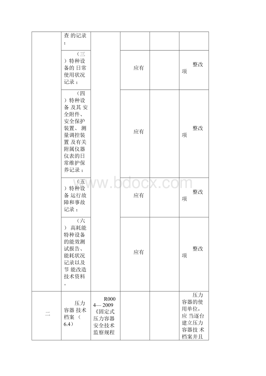 蒸压釜安全管理与使用专项检查表.docx_第2页