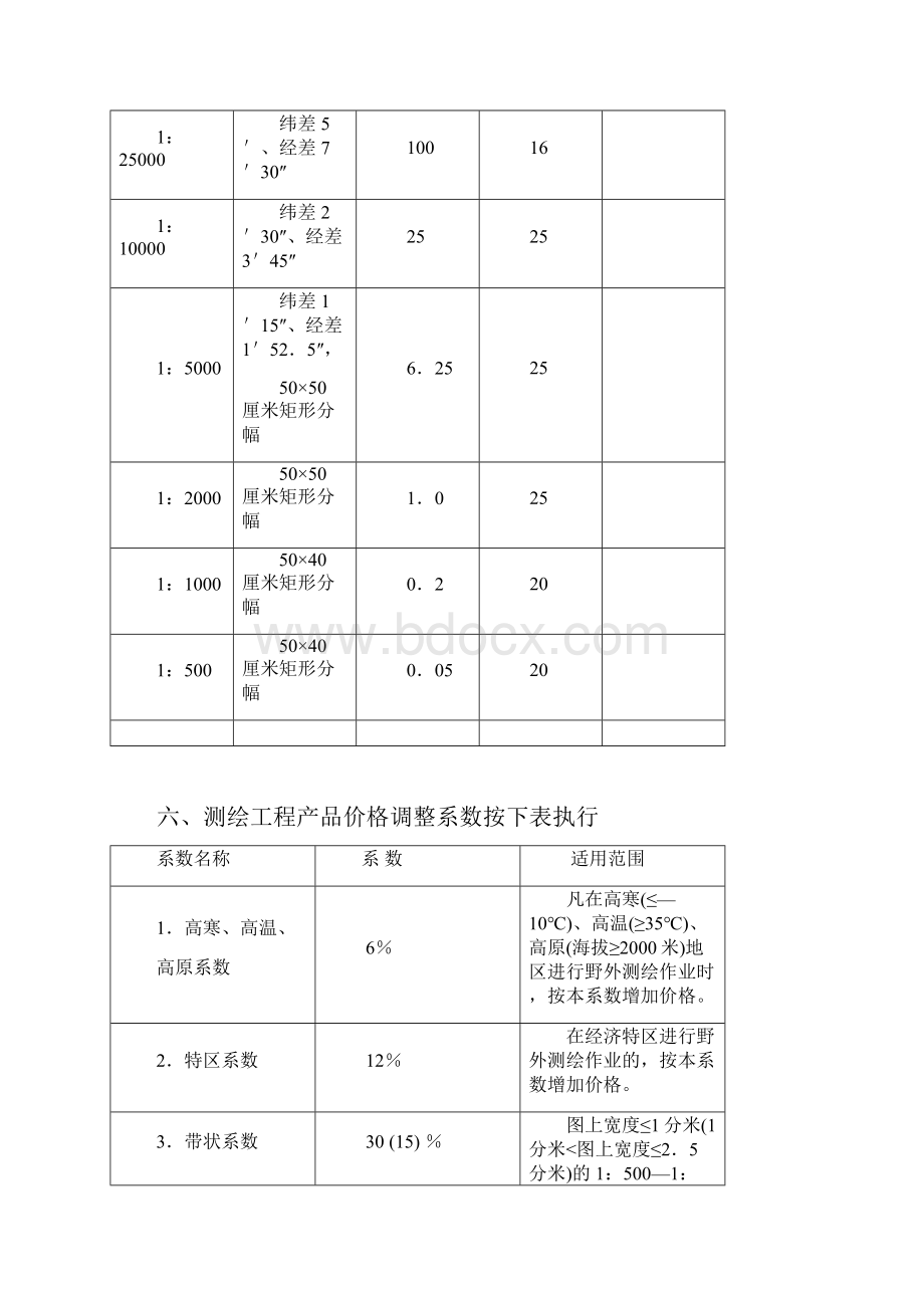 测绘工程产品价格.docx_第3页