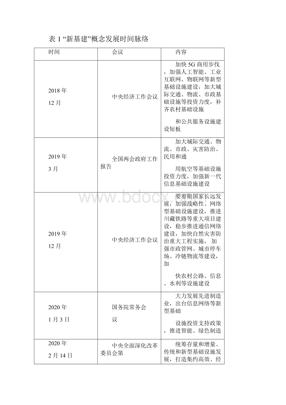 新基建的内涵概念与实施意义.docx_第2页