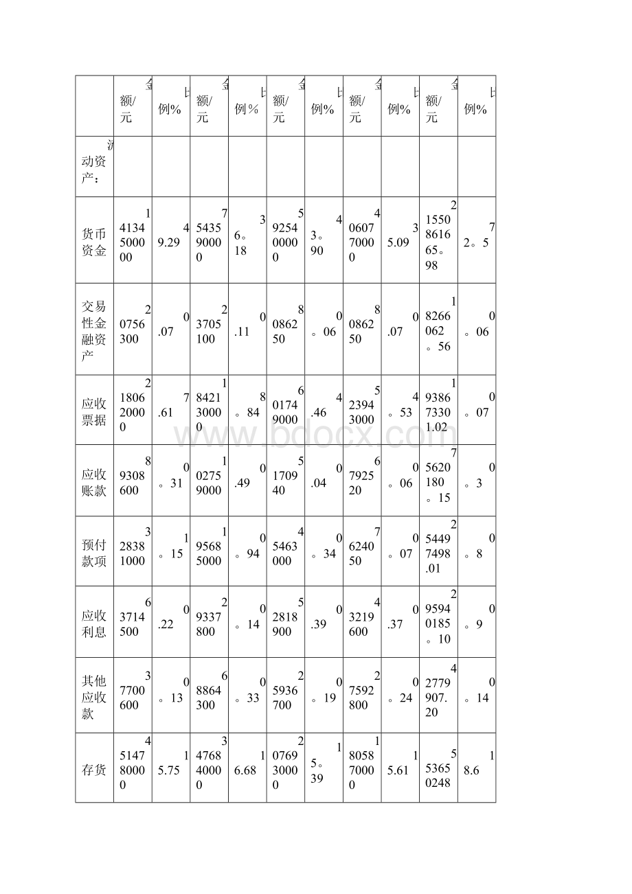 五粮液集团财务分析报告.docx_第3页