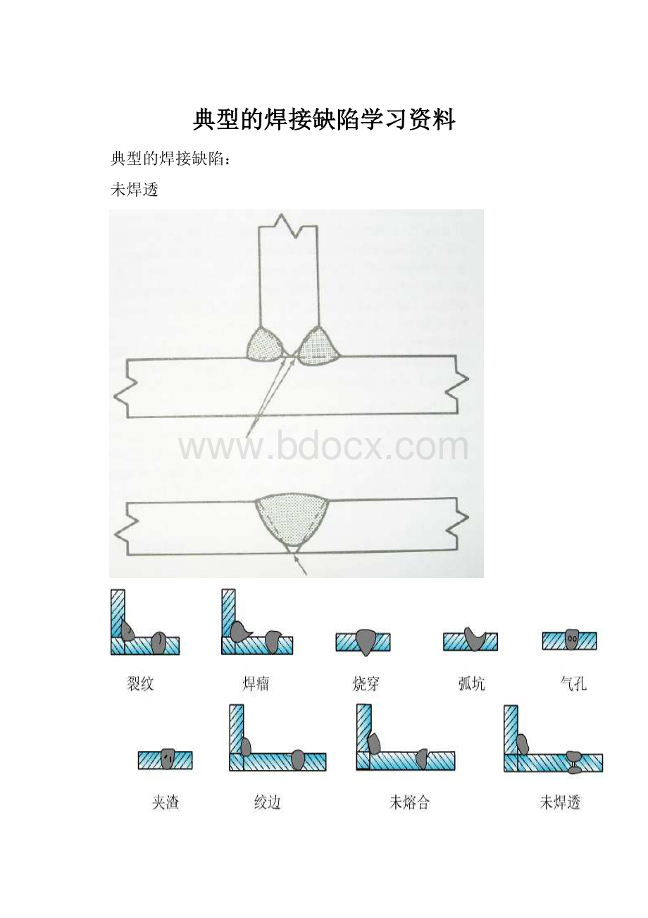 典型的焊接缺陷学习资料.docx_第1页